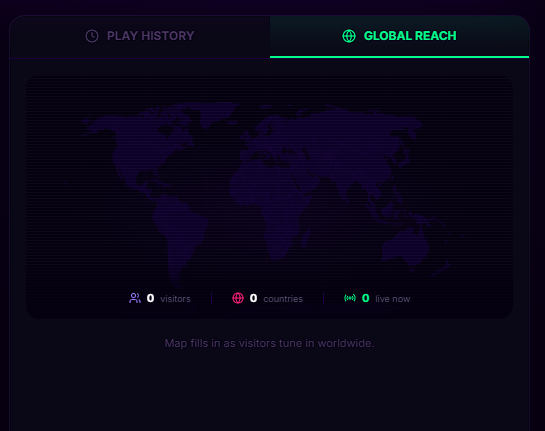 Global Reach analytics tab — live visitor counter